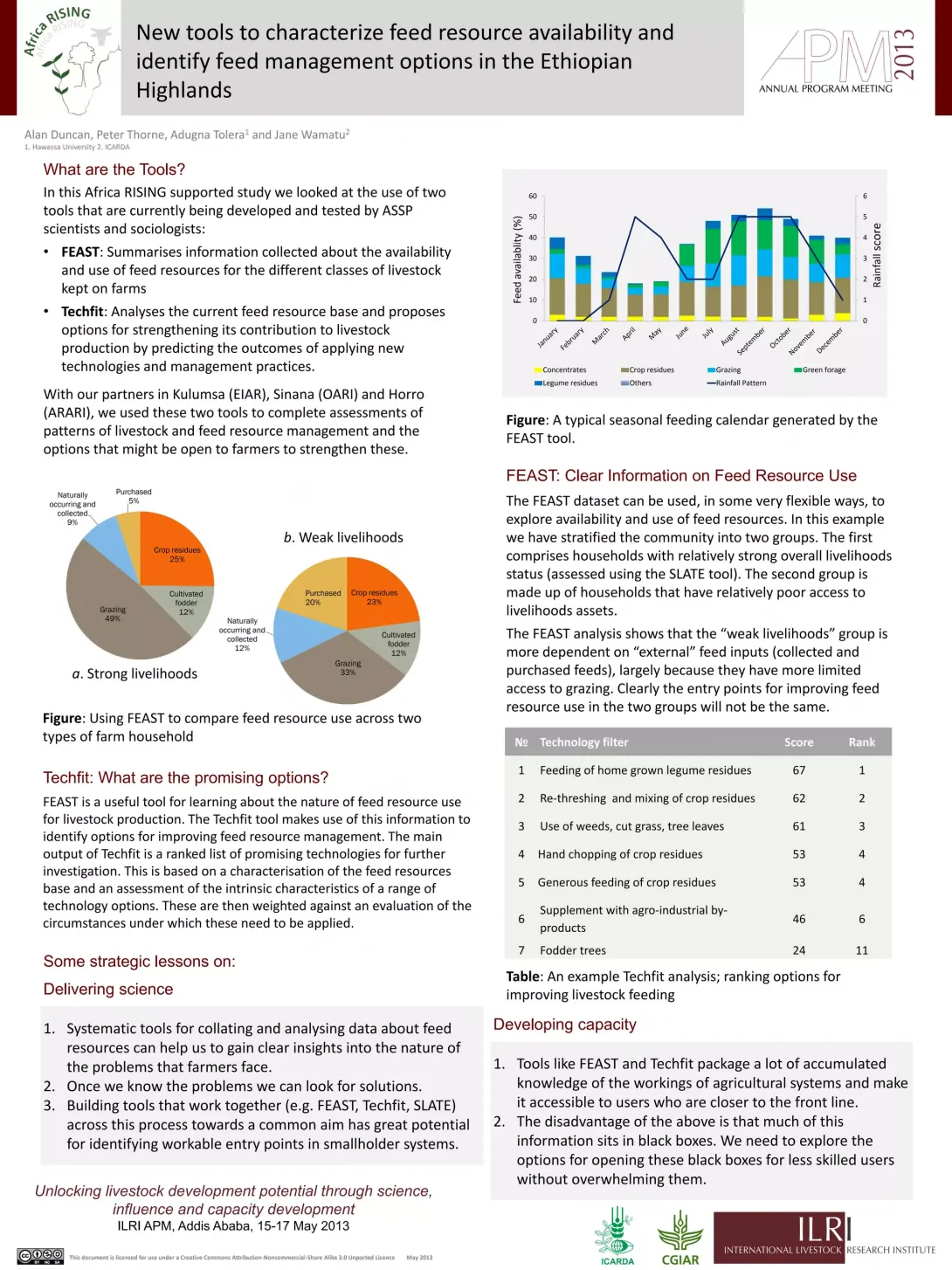 New tools to characterize feed resource availability and identify feed management options in the Ethiopian Highlands