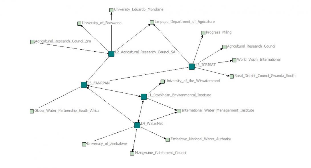 LBDC Project Partner Map