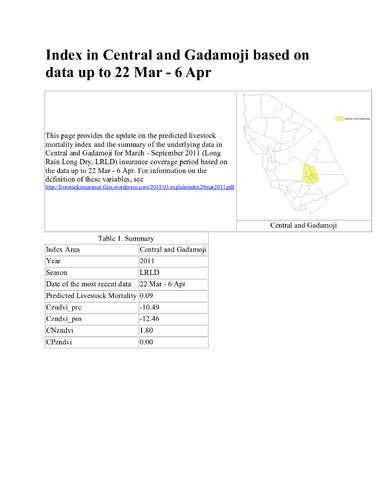 IBLI Index in Central and Gadamoji based on data up to 22 March-6 April 2011
