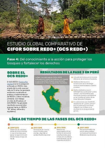 Estudio Global Comparativo de CIFOR SOBRE REDD+ (GCS REDD+)