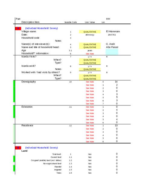 Livelihoods analysis: Land User Characterization Survey Khanasser-Section B